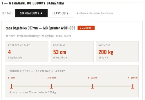 konfigurator bagażnika dachowego